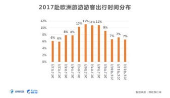中国旅游研究院携程集团联合发布 2017年中欧旅游市场数据报告